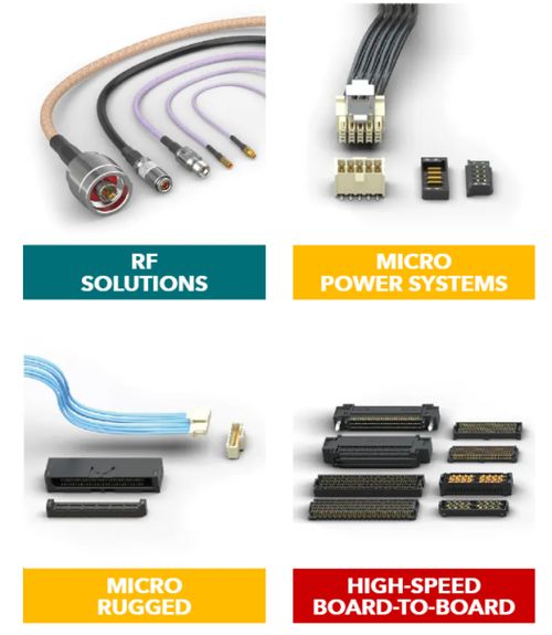 samtec連接器技術前沿 信號發生器 可靠性的關鍵所在